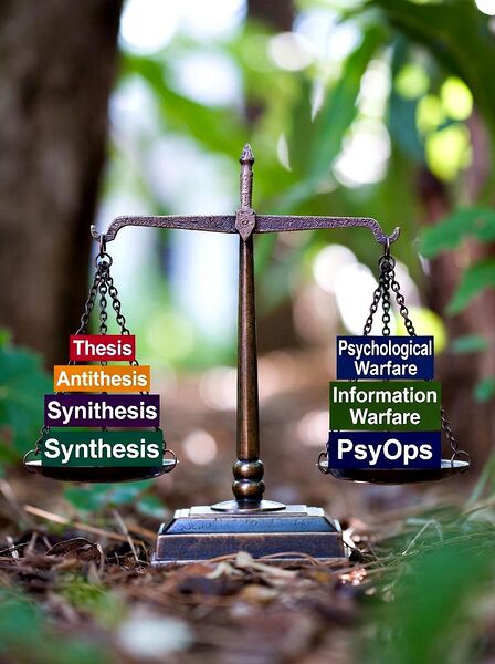 File:Hegelian Dialectic.jpg